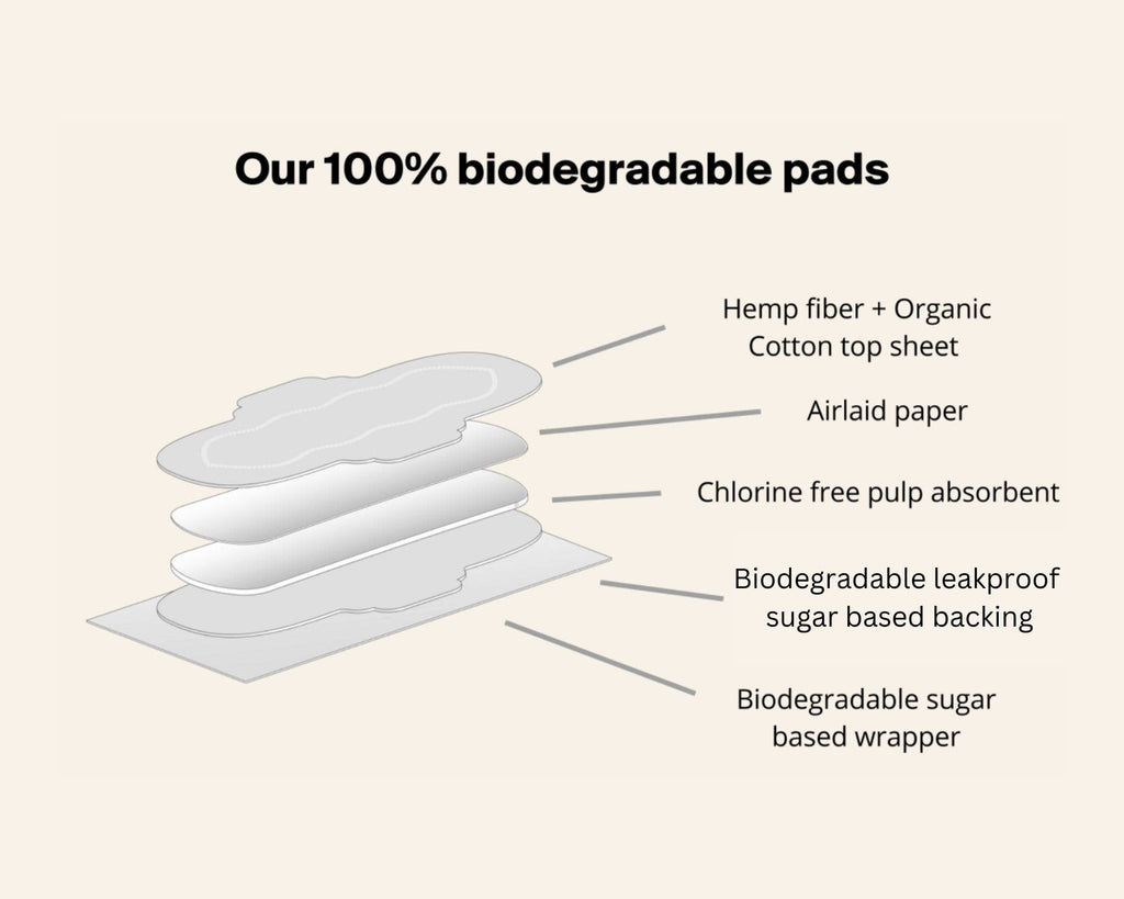 Regular (14 ct) Organic Biodegradable Hemp Fiber Pads