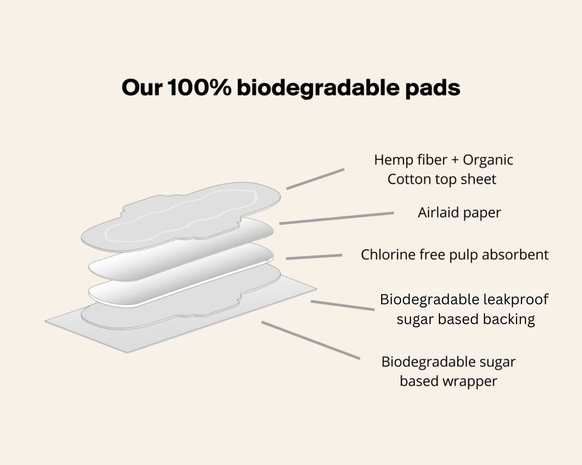 Night Organic Biodegradable Hemp Fiber Long Pads  (10 ct)