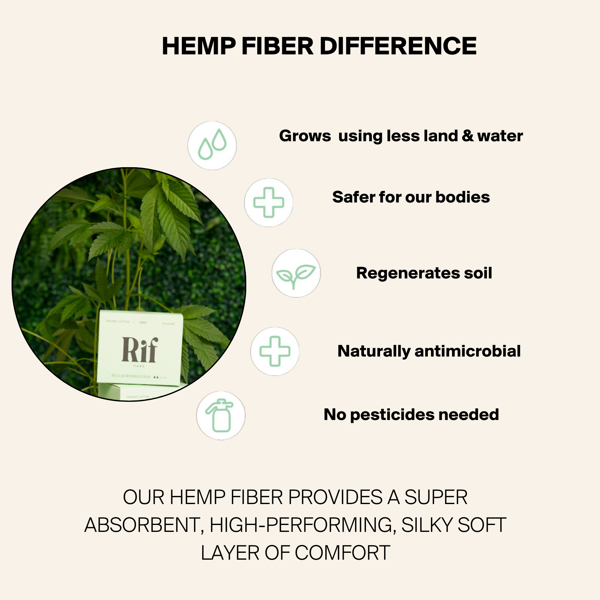 Night Organic Biodegradable Hemp Fiber Long Pads  (10 ct)